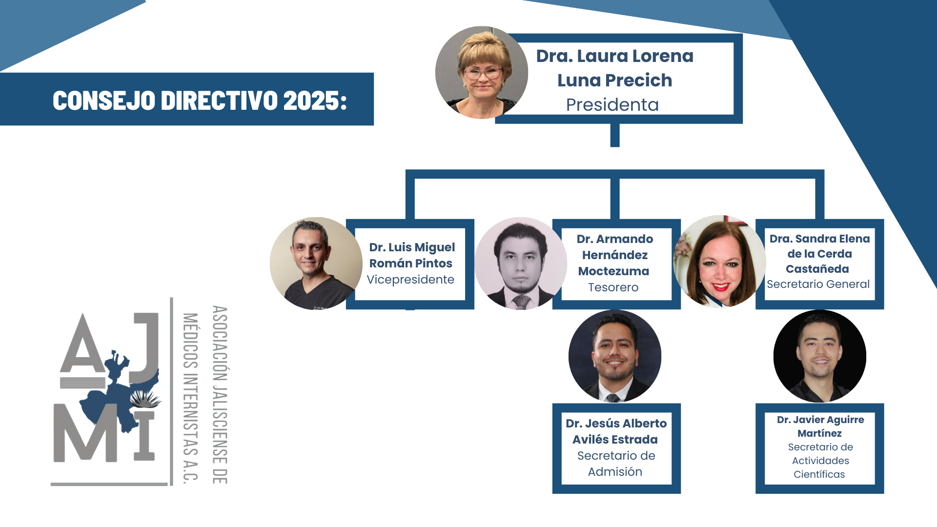 Consejo ejecutivo 2024